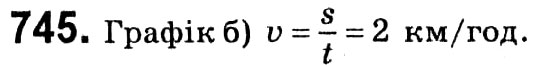Завдання № 745 - § 3. Квадратні рівняння - ГДЗ Алгебра 8 клас А.Г. Мерзляк, В.Б. Полонський, M.С. Якір 2021 