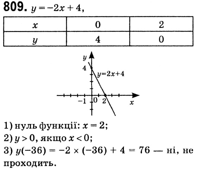 Завдання № 809 - § 3. Квадратні рівняння - ГДЗ Алгебра 8 клас А.Г. Мерзляк, В.Б. Полонський, M.С. Якір 2021 