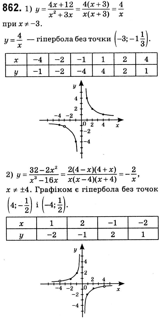 Завдання № 862 - Вправи для повторення курсу алгебри 8 класу - ГДЗ Алгебра 8 клас А.Г. Мерзляк, В.Б. Полонський, M.С. Якір 2021 