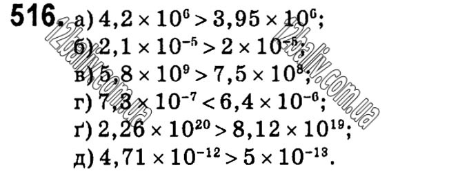 Завдання № 516 - § 11. Стандартний вигляд числа - Розділ 1. Раціональні вирази - ГДЗ Алгебра 8 клас Г.П. Бевз, В.Г. Бевз 2021 