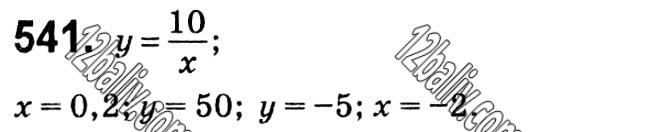 Завдання № 541 - § 12. Функція y = k/x - Розділ 1. Раціональні вирази - ГДЗ Алгебра 8 клас Г.П. Бевз, В.Г. Бевз 2021 