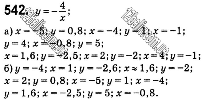 Завдання № 542 - § 12. Функція y = k/x - Розділ 1. Раціональні вирази - ГДЗ Алгебра 8 клас Г.П. Бевз, В.Г. Бевз 2021 
