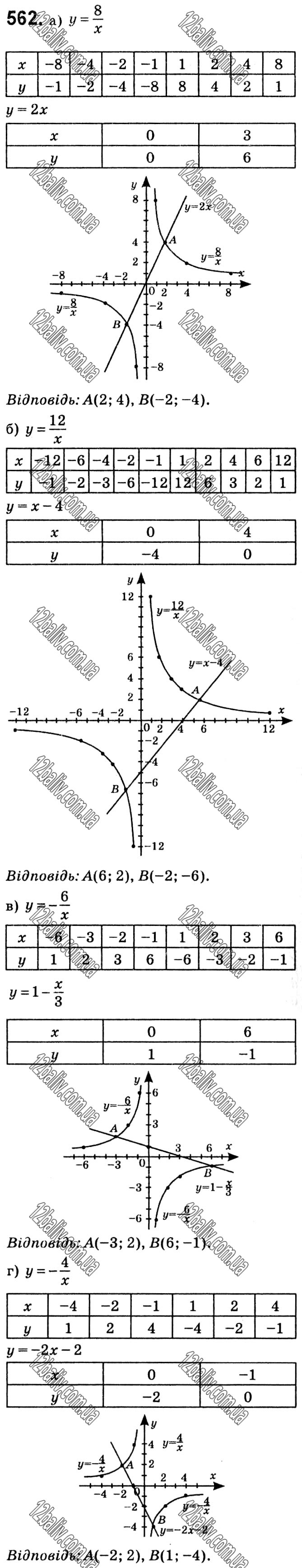 Завдання № 562 - § 12. Функція y = k/x - Розділ 1. Раціональні вирази - ГДЗ Алгебра 8 клас Г.П. Бевз, В.Г. Бевз 2021 