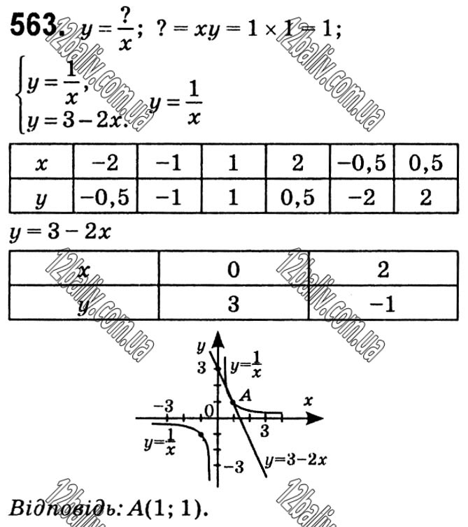 Завдання № 563 - § 12. Функція y = k/x - Розділ 1. Раціональні вирази - ГДЗ Алгебра 8 клас Г.П. Бевз, В.Г. Бевз 2021 