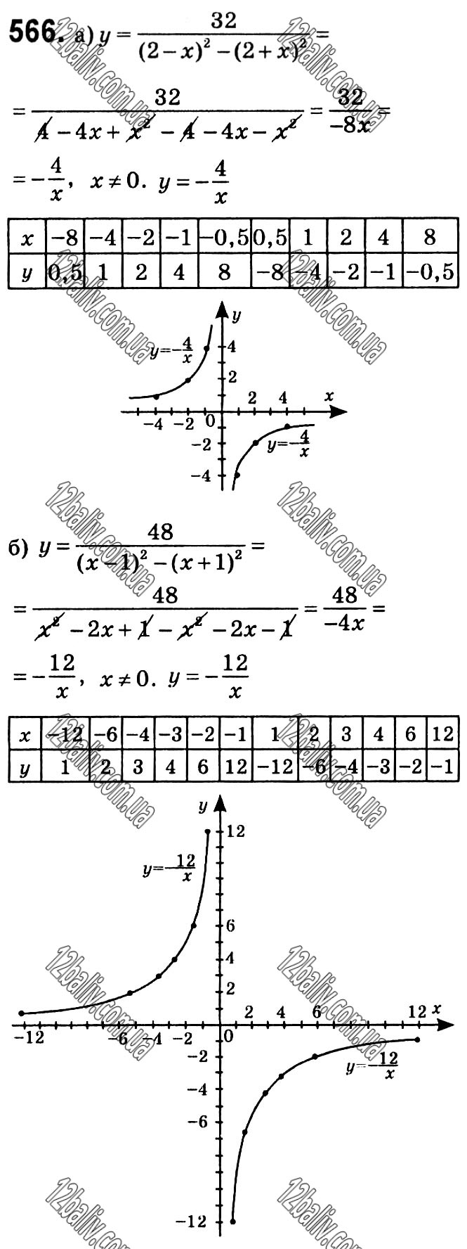 Завдання № 566 - § 12. Функція y = k/x - Розділ 1. Раціональні вирази - ГДЗ Алгебра 8 клас Г.П. Бевз, В.Г. Бевз 2021 