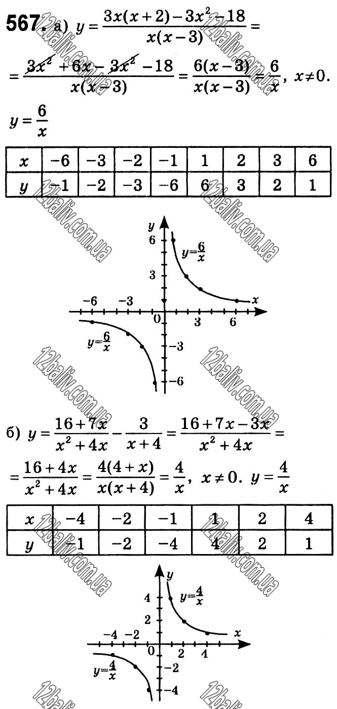 Завдання № 567 - § 12. Функція y = k/x - Розділ 1. Раціональні вирази - ГДЗ Алгебра 8 клас Г.П. Бевз, В.Г. Бевз 2021 