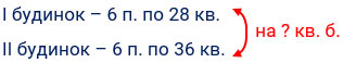 Завдання № 17 - Сторінки 3 - 22 - Розділ 4. Множення і ділення багатоцифрових чисел - ГДЗ Математика 4 клас Н. П. Листопад 2021 - Частина 2