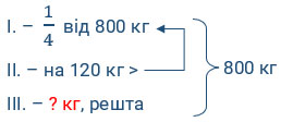 Завдання № 397 - П'ятицифрові числа - ГДЗ Математика 4 клас Г.П. Лишенко 2021 - Частина 1