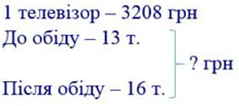 Завдання № 391 - Розділ 11. Письмове множення на двоцифрове число - ГДЗ Математика 4 клас А. Заїка, С. Тарнавська 2021 - Частина 2