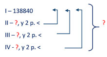 Завдання № 550 - Розділ 14. Письмове ділення на трицифрове число - ГДЗ Математика 4 клас А. Заїка, С. Тарнавська 2021 - Частина 2