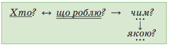 Завдання №  стор. 133 (9) - Будую речення - ГДЗ Українська мова 4 клас К. І. Пономарьова, Л. А. Гайова 2021 - Частина 1