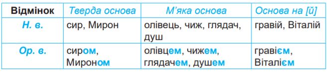 Завдання № 154 - Частини мови. Іменник - ГДЗ Українська мова 4 клас Н. М. Кравцова, О. Д. Придаток, В. М. Романова 2021 - Частина 1