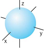Завдання № 2 - § 5. Сучасна модель атома - Розділ 1. Періодичний закон. Періодична система хімічних елементів. Будова атомів - ГДЗ Хімія 8 клас П.П. Попель, Л.С. Крикля 2021