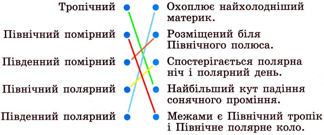 Завдання №  стор. 62 (2) - ПРИРОДНІ ЗОНИ ЗЕМЛІ - ГДЗ Я досліджую світ 4 клас Т. Г. Гільберг, С. С. Тарнавська, Н. М. Павич 2021 - Робочий зошит