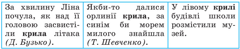 Завдання № 26 - 2. Лексичне значення слова - ЛЕКСИКОЛОГІЯ - ГДЗ Українська мова 5 клас О. В. Заболотний, В. В. Заболотний 2022 
