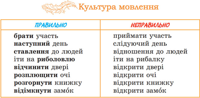 Завдання № 90 - 8. Правильне вживання слів - ЛЕКСИКОЛОГІЯ - ГДЗ Українська мова 5 клас О. В. Заболотний, В. В. Заболотний 2022 