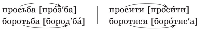 Завдання № 241 - 23. Вимова голосних – 24. Вимова приголосних - Фонетика. Графіка. Орфоепія. Орфографія - ГДЗ Українська мова 5 клас О. В. Заболотний, В. В. Заболотний 2022 