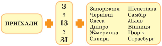 Завдання № 305 - 29. Чергування [у] - [в] – 30. Уживання прийменника з - Фонетика. Графіка. Орфоепія. Орфографія - ГДЗ Українська мова 5 клас О. В. Заболотний, В. В. Заболотний 2022 