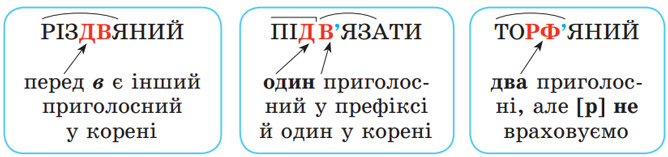 Завдання № 329 - 33. Уживання апострофа – 34. Подвоєння збігу приголосних - Фонетика. Графіка. Орфоепія. Орфографія - ГДЗ Українська мова 5 клас О. В. Заболотний, В. В. Заболотний 2022 