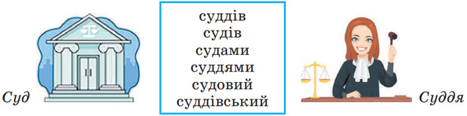 Завдання № 361 - 35. Подвоєння подовжених – 36. Узагальнення вивченого - Фонетика. Графіка. Орфоепія. Орфографія - ГДЗ Українська мова 5 клас О. В. Заболотний, В. В. Заболотний 2022 