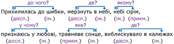 Завдання № 383 - Відомості із синтаксису та пунктуації - ГДЗ Українська мова 5 клас О. В. Заболотний, В. В. Заболотний 2022 