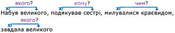 Завдання № 384 - Відомості із синтаксису та пунктуації - ГДЗ Українська мова 5 клас О. В. Заболотний, В. В. Заболотний 2022 
