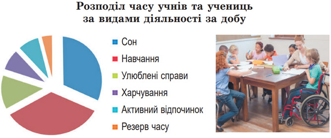 Завдання № 515 - Відомості із синтаксису та пунктуації - ГДЗ Українська мова 5 клас О. В. Заболотний, В. В. Заболотний 2022 