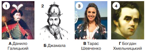 Завдання №  §14 (2) - РОЗДІЛ 2. ІСТОРИЧНИЙ ЧАС І ПРОСТІР - ГДЗ Вступ до історії   України 5 клас І.Я. Щупак, О.В. Бурлака, І.О. Піскарьова, А.Л. Посунько 2022 