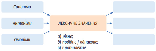Завдання № 32 - Вправа 1 - 100 - ГДЗ Українська мова 5 клас Н.Б. Голуб, О.М. Горошкіна 2022 