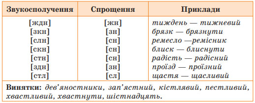Завдання № 274 - Вправа 201 - 300 - ГДЗ Українська мова 5 клас Н.Б. Голуб, О.М. Горошкіна 2022 