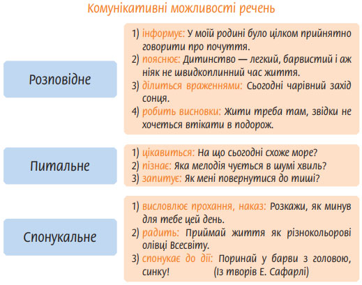 Завдання № 332 - Вправа 301 - 400 - ГДЗ Українська мова 5 клас Н.Б. Голуб, О.М. Горошкіна 2022 