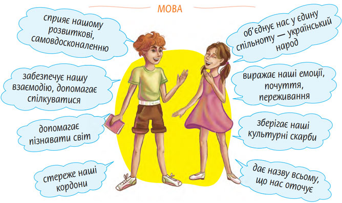 Завдання № 6 - Вступ - ГДЗ Українська мова 5 клас Н.Б. Голуб, О.М. Горошкіна 2022 