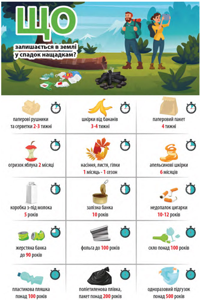 Завдання № 248 - Розділ 3. Фонетика. Графіка. Орфоепія. Орфографія - ГДЗ Українська мова 5 клас Н.Б. Голуб, О.М. Горошкіна 2022 