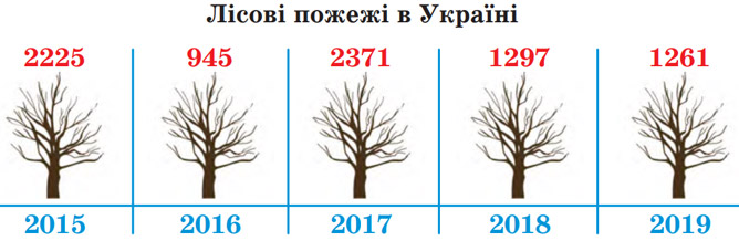 Завдання № 354 - Розділ 5. Інформація - ГДЗ Українська мова 5 клас Н.Б. Голуб, О.М. Горошкіна 2022 