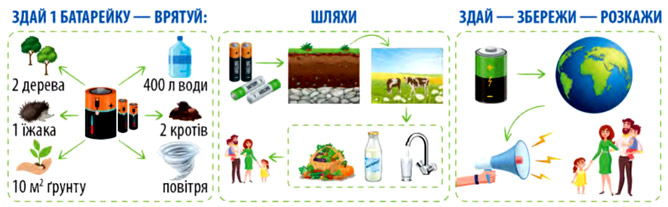 Завдання № 360 - Розділ 5. Інформація - ГДЗ Українська мова 5 клас Н.Б. Голуб, О.М. Горошкіна 2022 