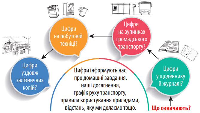 Завдання № 365 - Розділ 5. Інформація - ГДЗ Українська мова 5 клас Н.Б. Голуб, О.М. Горошкіна 2022 