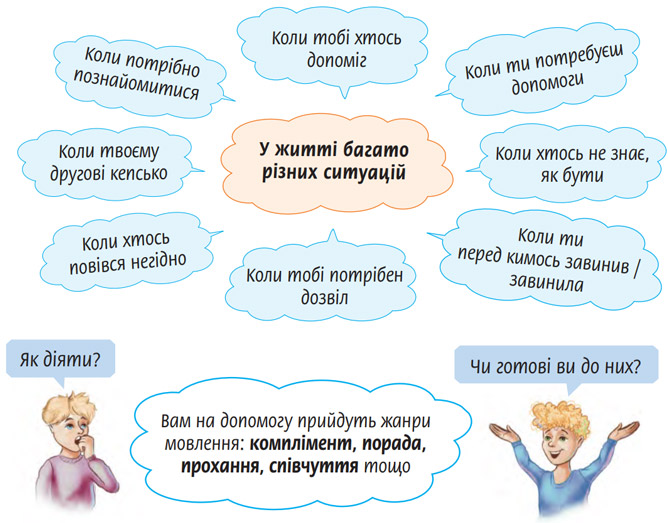 Завдання № 452 - Розділ 7. Жанри мовлення - ГДЗ Українська мова 5 клас Н.Б. Голуб, О.М. Горошкіна 2022 