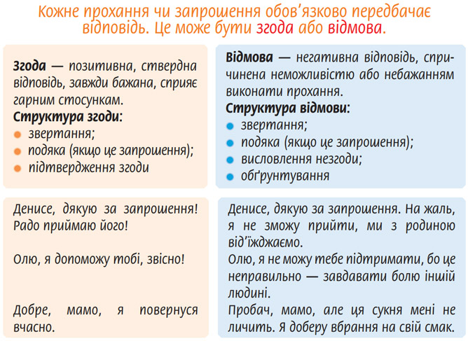 Завдання № 472 - Розділ 7. Жанри мовлення - ГДЗ Українська мова 5 клас Н.Б. Голуб, О.М. Горошкіна 2022 