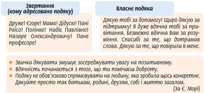 Завдання № 481 - Розділ 7. Жанри мовлення - ГДЗ Українська мова 5 клас Н.Б. Голуб, О.М. Горошкіна 2022 