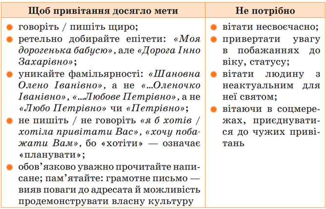 Завдання № 483 - Розділ 7. Жанри мовлення - ГДЗ Українська мова 5 клас Н.Б. Голуб, О.М. Горошкіна 2022 