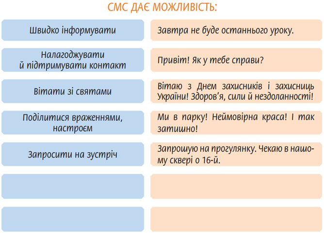 Завдання № 488 - Розділ 7. Жанри мовлення - ГДЗ Українська мова 5 клас Н.Б. Голуб, О.М. Горошкіна 2022 