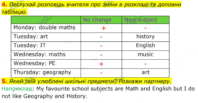 Завдання №  p.50 (4-5) - 8. At school - 9. Feeling good - ГДЗ Англійська мова 5 клас Д. Коста, М. Вільямс 2022 