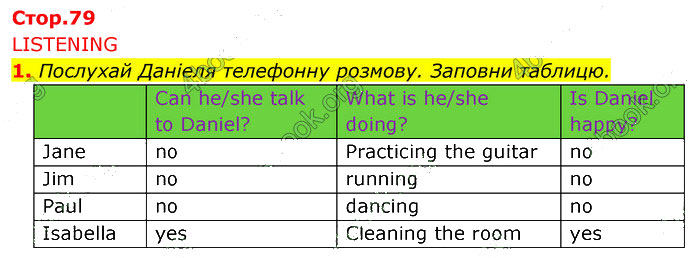Завдання №  p.79 (1) - 12. Working life - 13. Places - ГДЗ Англійська мова 5 клас Д. Коста, М. Вільямс 2022 