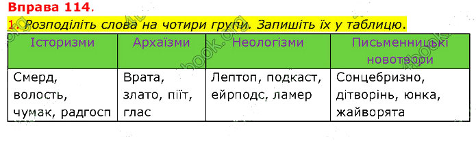 Завдання №  114 - ЛЕКСИКОЛОГІЯ - ГДЗ Українська мова 5 клас І. М. Літвінова 2022 