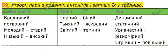 Завдання №  59 - 10-11. Інформація - 12-18. Синоніми. Антоніми - 2. ЛЕКСИКОЛОГІЯ - ГДЗ Українська мова 5 клас А. В. Онатій, Т. П. Ткачук 2022 