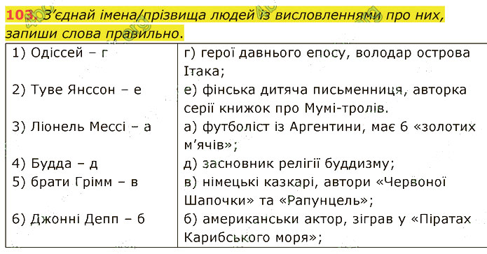 Завдання №  103 - 21-24. Групи слів за походженням і вживанням - 2. ЛЕКСИКОЛОГІЯ - ГДЗ Українська мова 5 клас А. В. Онатій, Т. П. Ткачук 2022 