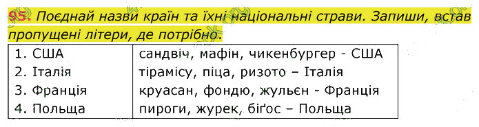 Завдання №  95 - 21-24. Групи слів за походженням і вживанням - 2. ЛЕКСИКОЛОГІЯ - ГДЗ Українська мова 5 клас А. В. Онатій, Т. П. Ткачук 2022 