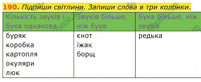 Завдання №  190 - 4. ФОНЕТИКА. ГРАФІКА. ОРФОЕПІЯ - ГДЗ Українська мова 5 клас А. В. Онатій, Т. П. Ткачук 2022 