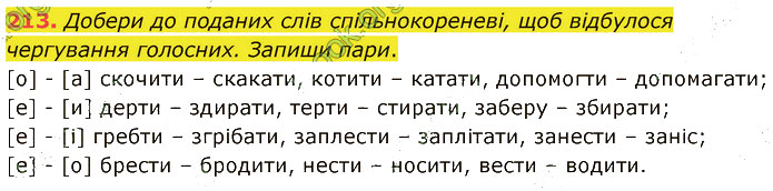 Завдання №  213 - 4.1. ГОЛОСНІ - ГДЗ Українська мова 5 клас А. В. Онатій, Т. П. Ткачук 2022 