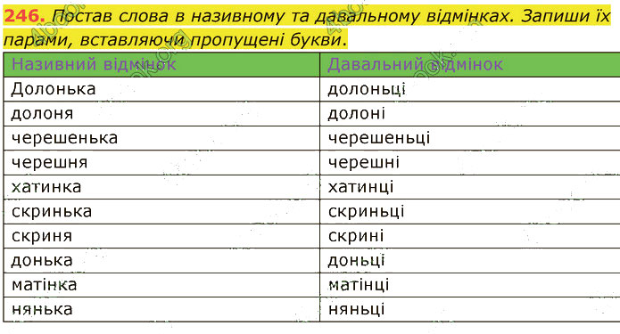 Завдання №  246 - 56-57. Вживання м’якого знака - 58-59. Вживання апострофа - 5. ОРФОГРАФІЯ - ГДЗ Українська мова 5 клас А. В. Онатій, Т. П. Ткачук 2022 